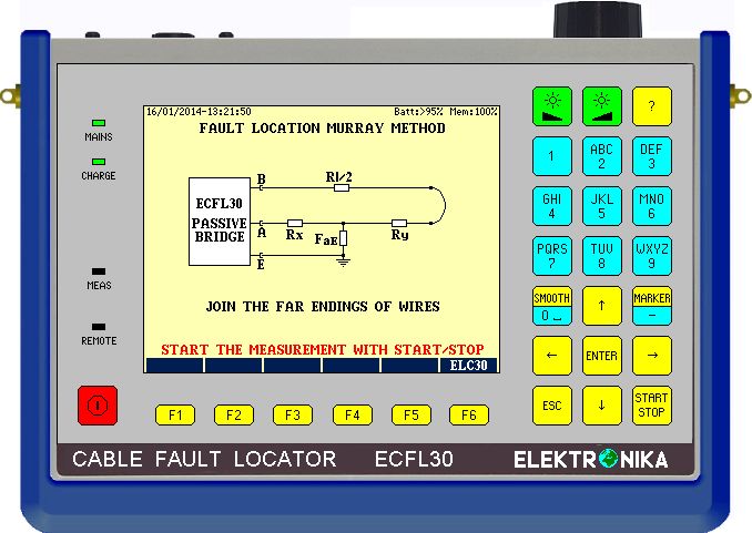 ECFL 30