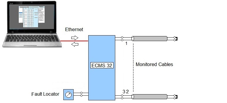 ETET 30