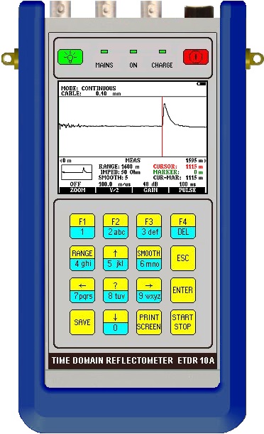 ETRD 10A-C