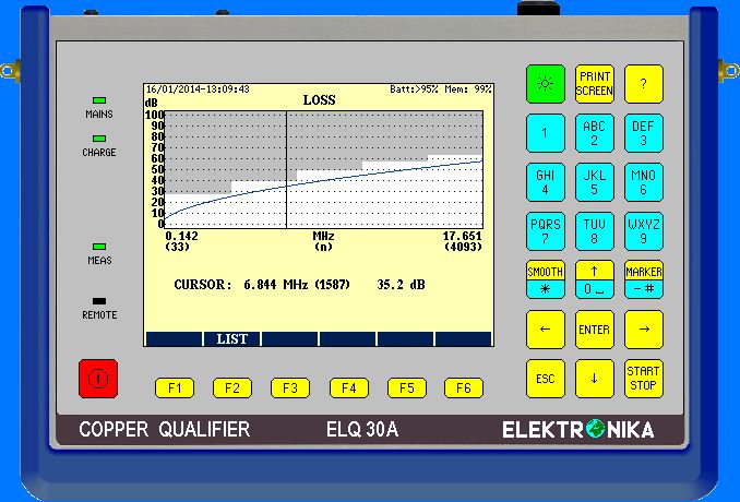 elq30a+